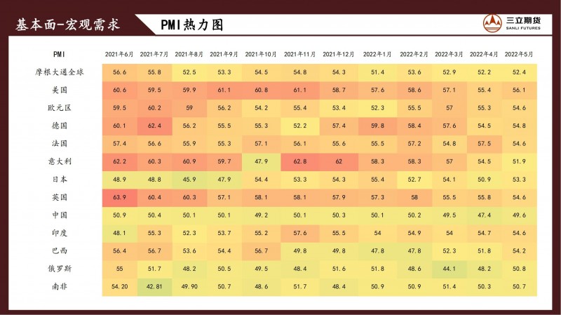 三立期货原油周报(20220617)