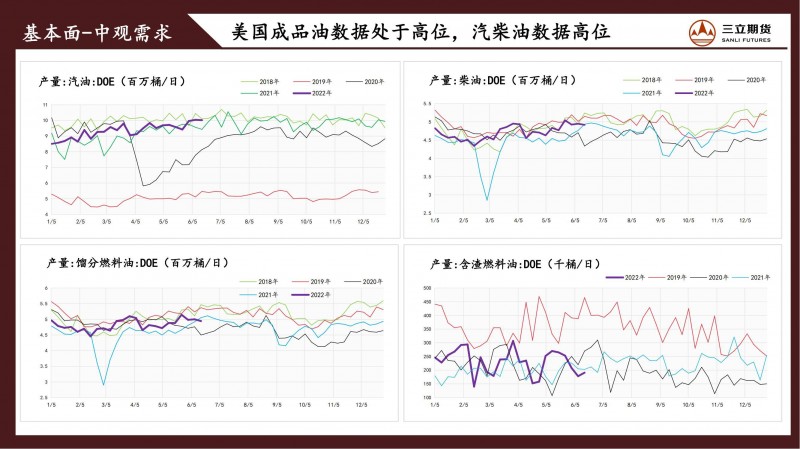 三立期货原油周报(20220617)