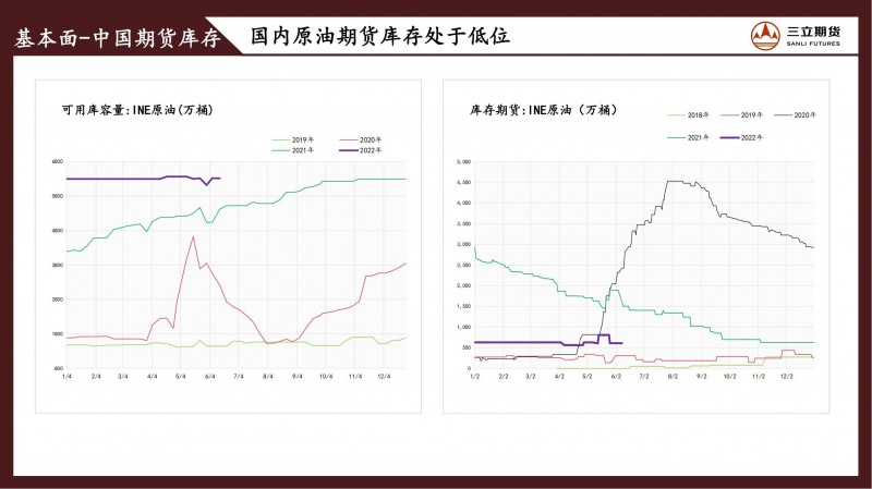 三立期货原油周报(20220617)