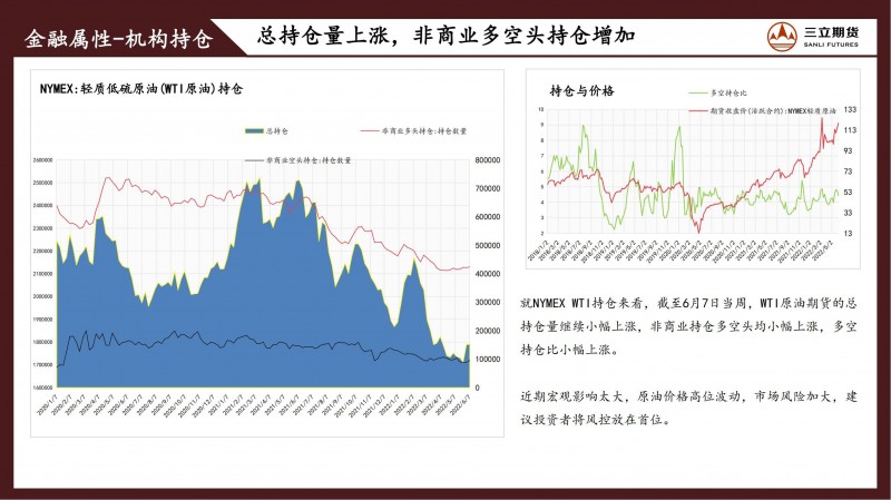 三立期货原油周报(20220617)