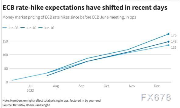 图解：全球央行年内加息次数已超去年 更猛烈风暴还在后面？