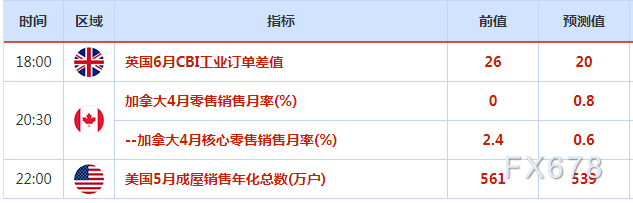 6月21日财经早餐：金价震荡等待央行大佬发言，拜登“嘴硬”给油价提供反弹机会