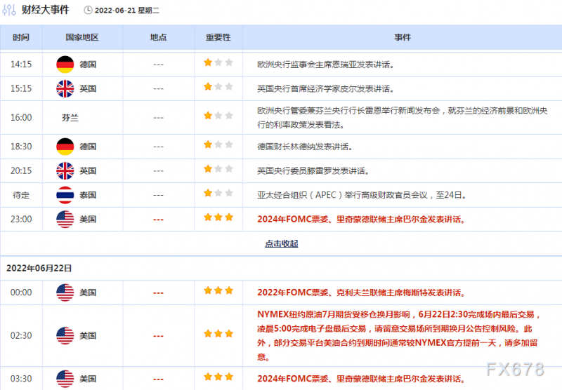 6月21日财经早餐：金价震荡等待央行大佬发言，拜登“嘴硬”给油价提供反弹机会