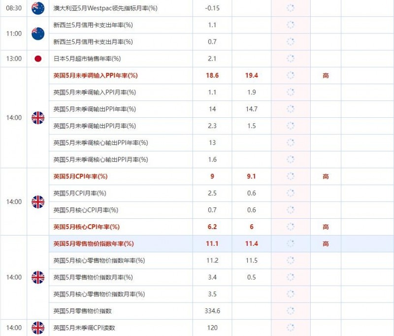 6月22日财经数据和大事件前瞻