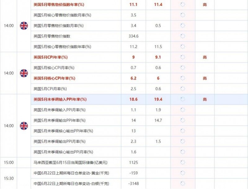 6月22日财经数据和大事件前瞻