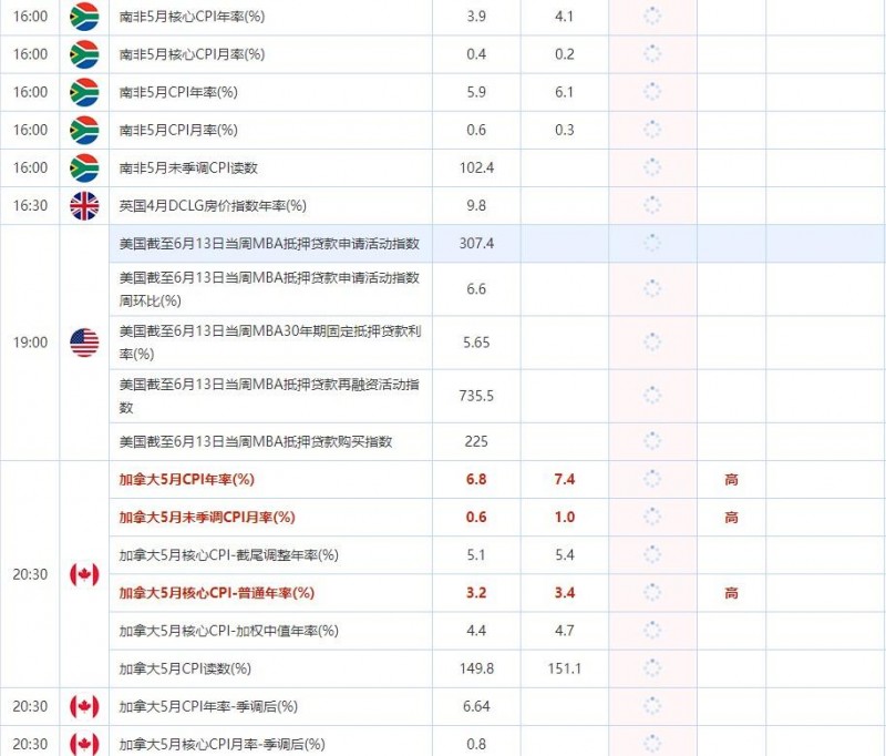 6月22日财经数据和大事件前瞻