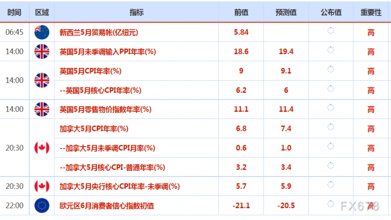 6月22日财经早餐：两大因素削弱了黄金的吸引力，日本央行超宽松货币政策刺激日元创24年新低