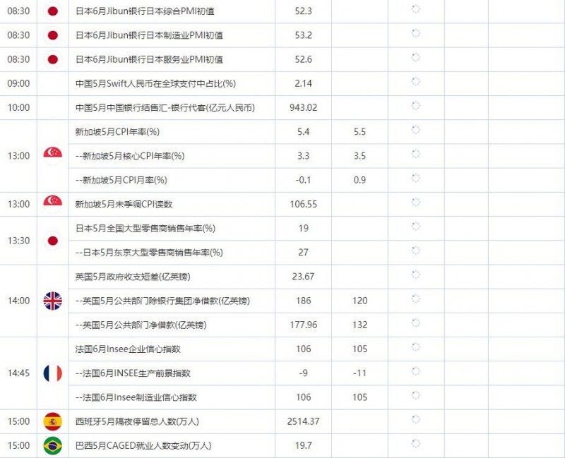 6月23日财经数据和大事件前瞻