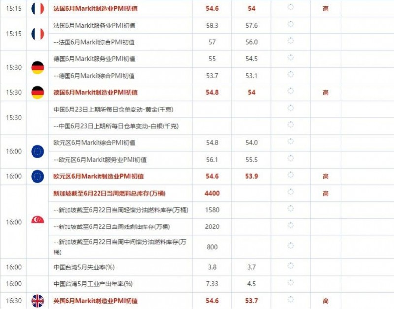 6月23日财经数据和大事件前瞻