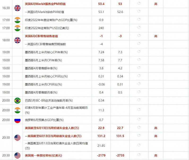 6月23日财经数据和大事件前瞻