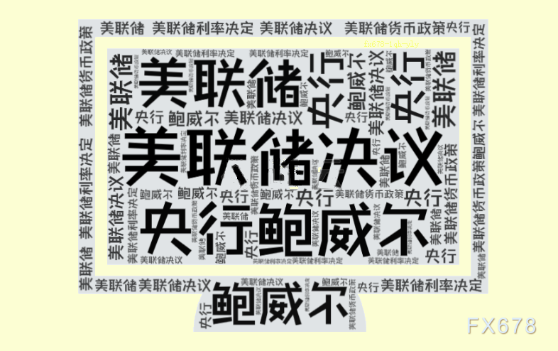 鲍威尔陷入两党通胀之争 四张图看清拜登该不该“背锅”？