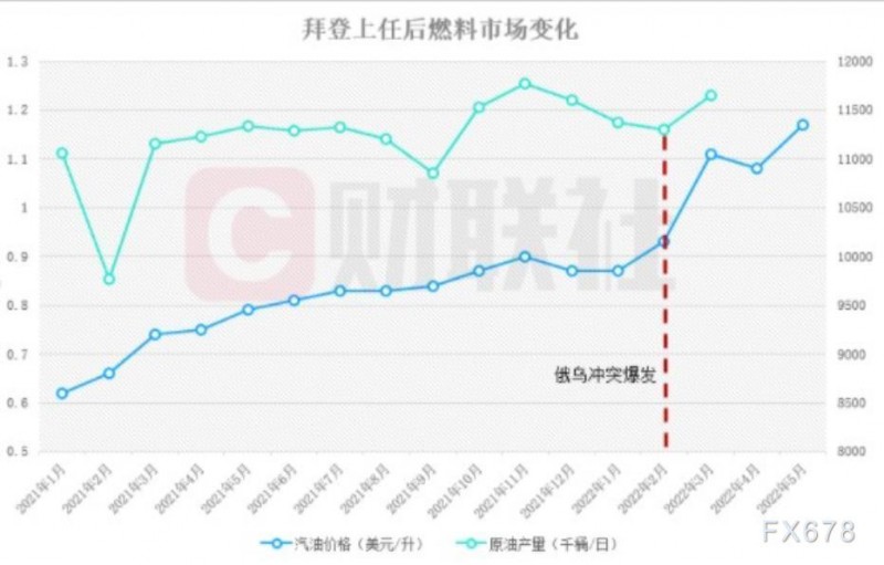 鲍威尔陷入两党通胀之争 四张图看清拜登该不该“背锅”？