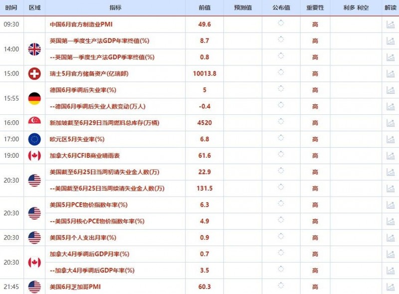 6月27日-7月1日重点数据和事件前瞻