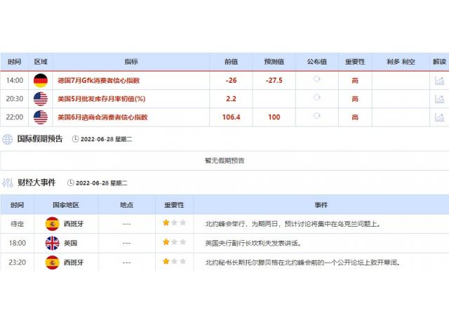 6月27日-7月1日重点数据和事件前瞻