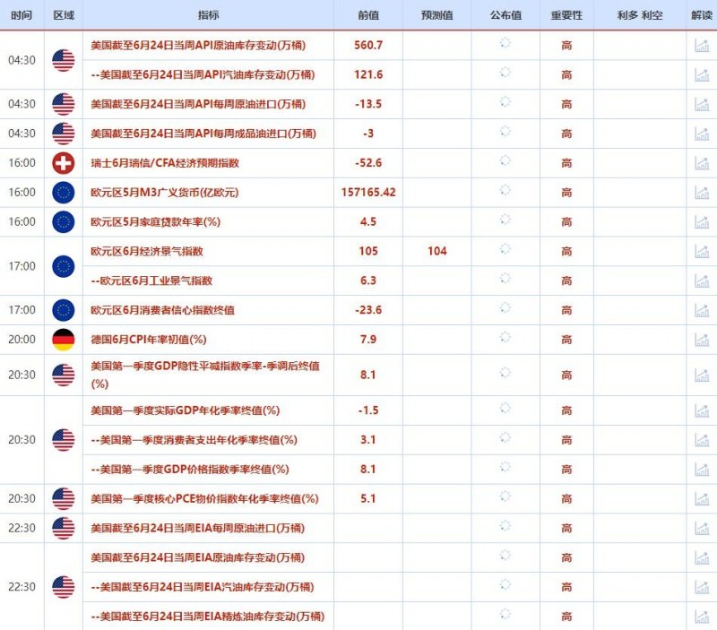 6月27日-7月1日重点数据和事件前瞻