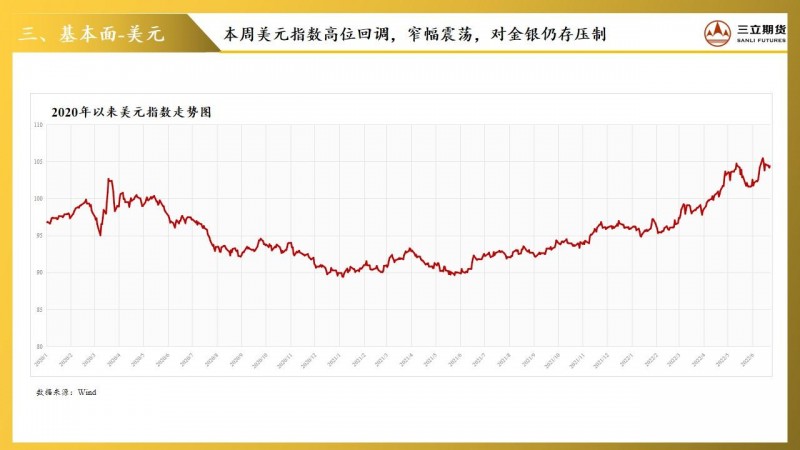 三立期货贵金属周报(20220624)