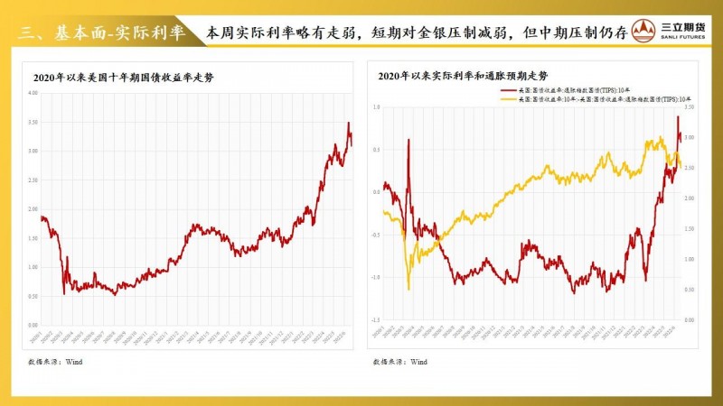 三立期货贵金属周报(20220624)