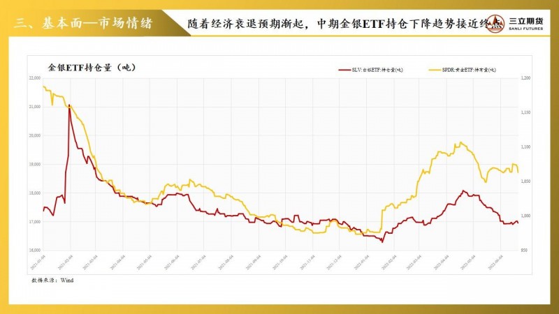 三立期货贵金属周报(20220624)