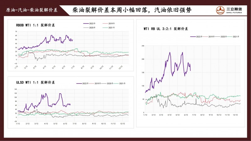 三立期货原油周报(20220624)