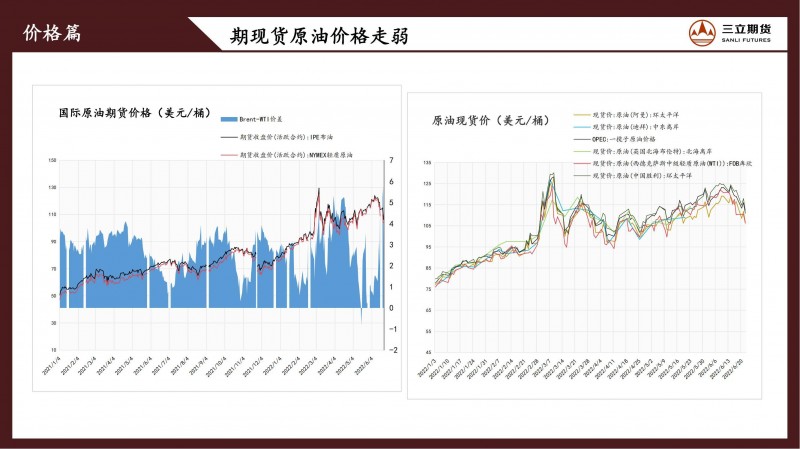 三立期货原油周报(20220624)