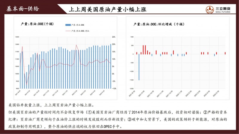 三立期货原油周报(20220624)