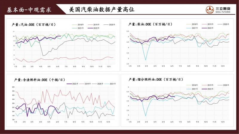 三立期货原油周报(20220624)