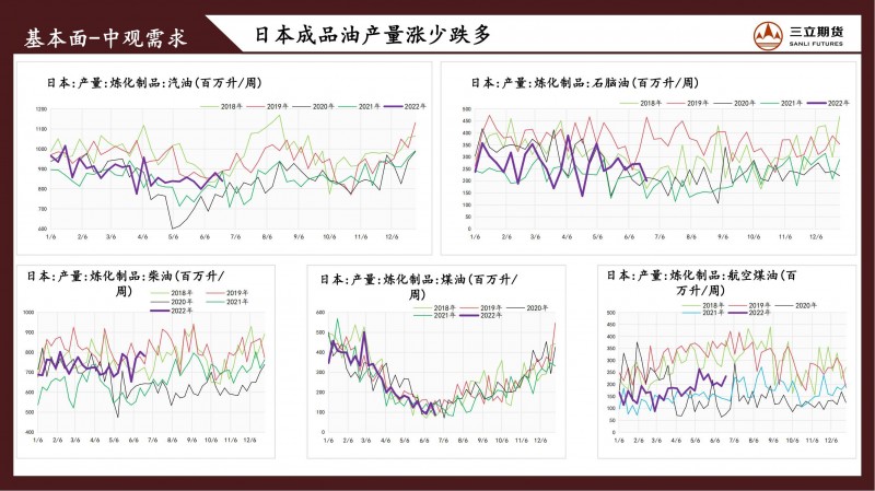 三立期货原油周报(20220624)