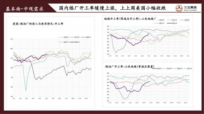 三立期货原油周报(20220624)