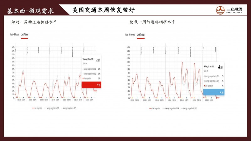 三立期货原油周报(20220624)