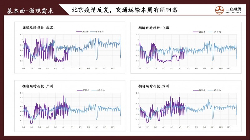 三立期货原油周报(20220624)