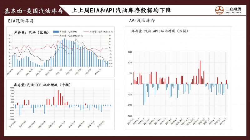 三立期货原油周报(20220624)