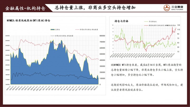 三立期货原油周报(20220624)