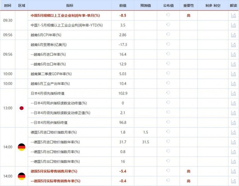 6月27日财经数据和大事件前瞻