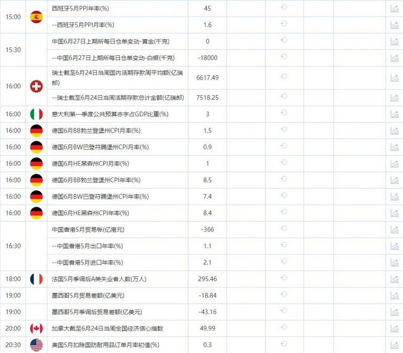 6月27日财经数据和大事件前瞻