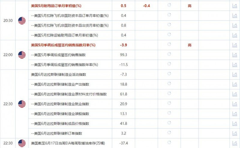 6月27日财经数据和大事件前瞻
