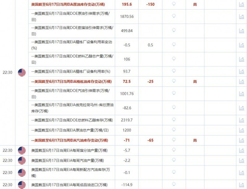 6月27日财经数据和大事件前瞻