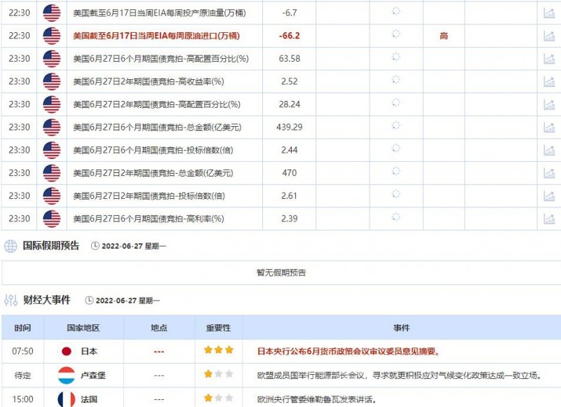 6月27日财经数据和大事件前瞻