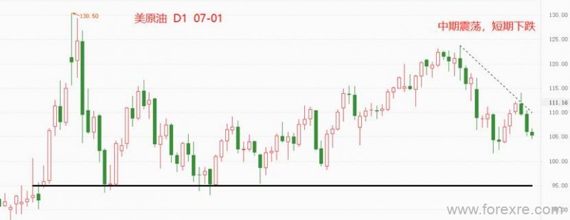 ATFX：OPEC+并未超预期增产，隔夜油价却大跌