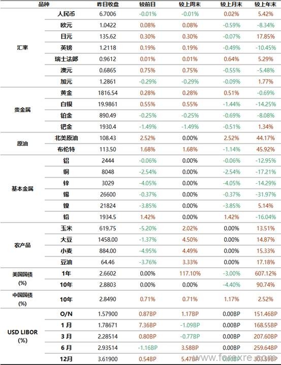 工商银行：7月5日全球金融市场新闻摘要及行情概览