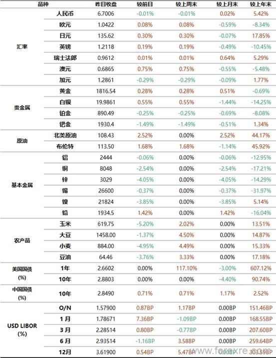 工商银行：7月5日全球金融市场新闻摘要及行情概览