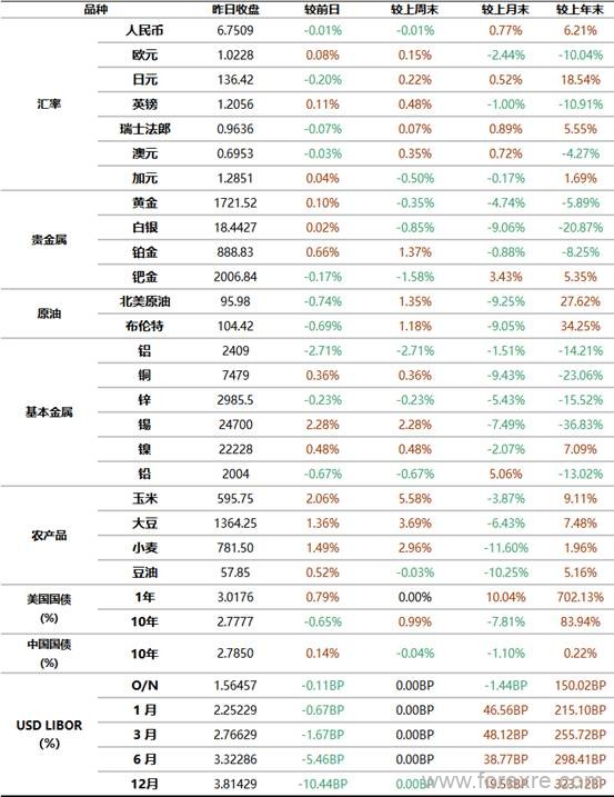 工商银行：全球金融市场新闻摘要及行情概览