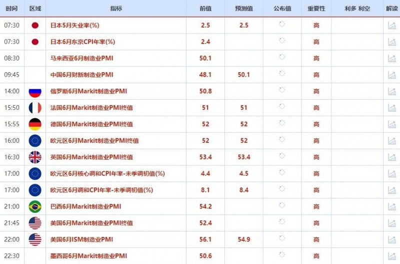 7月1日外汇交易提醒：经济衰退担忧施压美元，通胀数据中寻找欧央行加息激进度痕迹