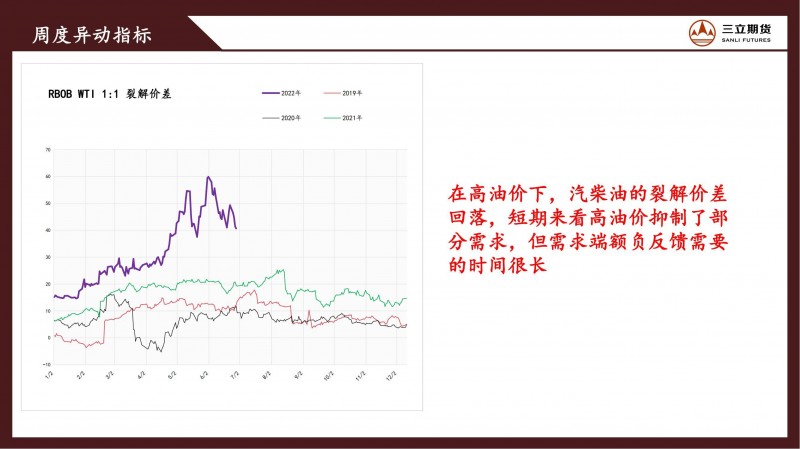 三立期货原油周报(20220701)