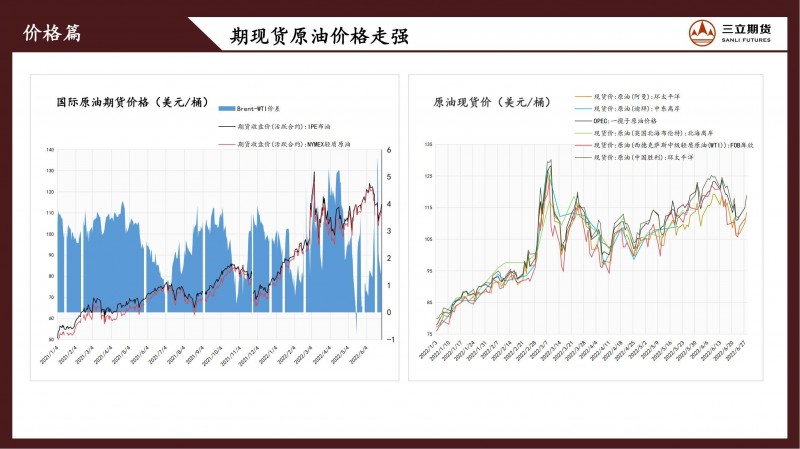 三立期货原油周报(20220701)