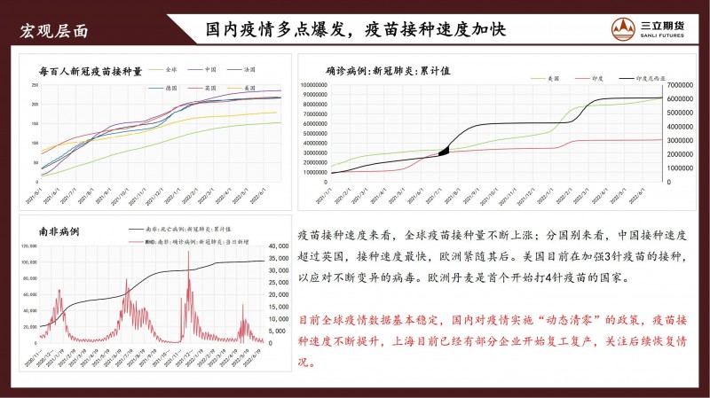 三立期货原油周报(20220701)