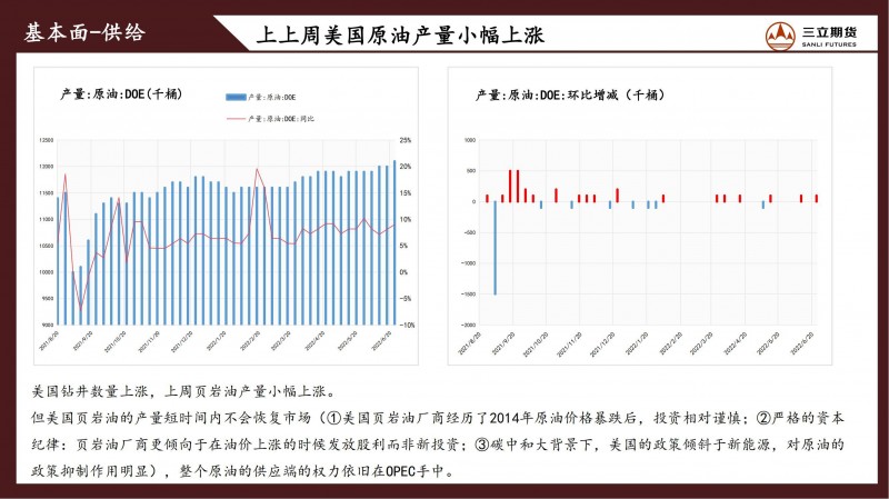 三立期货原油周报(20220701)