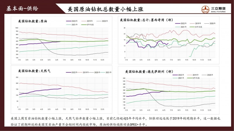 三立期货原油周报(20220701)