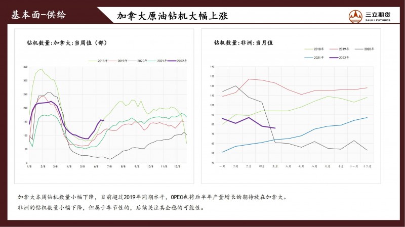 三立期货原油周报(20220701)