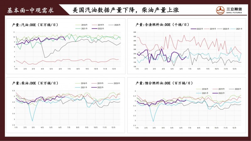 三立期货原油周报(20220701)