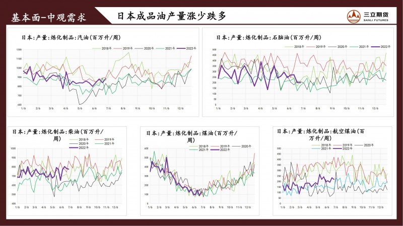 三立期货原油周报(20220701)